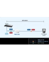 PLANET POE-161 High Power Injector GE PoE 802.3at - nr 6