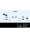 PLANET POE-162S High Power Splitter GE PoE 802.3at - nr 8