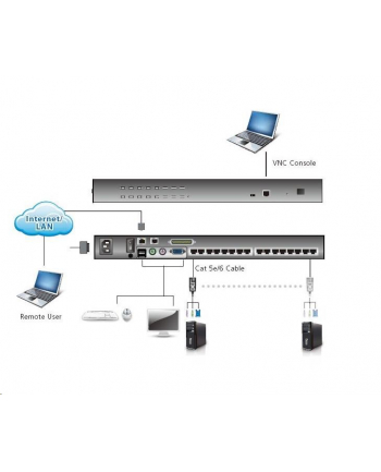 ATEN KVM 16 port Cat5c Over the Net