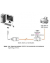 ATEN 2X UCE60 - nr 2