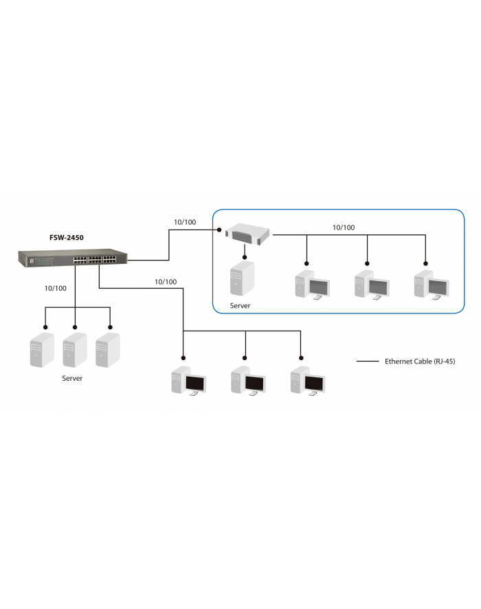 LevelOne Switch 24-portowy FastEthernet 19'' główny