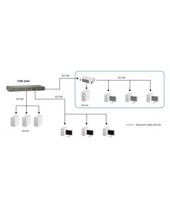 LevelOne Switch 24-portowy FastEthernet 19''