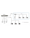 LevelOne Switch 24-portowy FastEthernet 19'' - nr 10