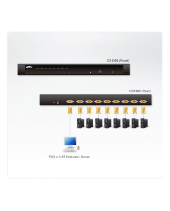 ATEN KVM 8/1 USB PS/2 OSD 19''