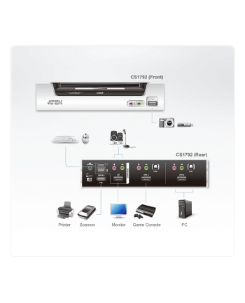 ATEN KVM 2/1 CS-1792 HDMI USB 2.0 HUB