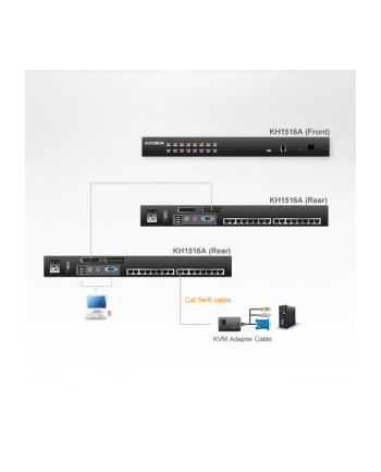 ALTUSEN KVM  16-port  High-Density Cat5