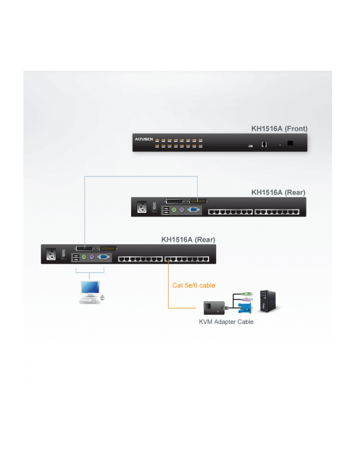 ALTUSEN KVM  16-port  High-Density Cat5 główny