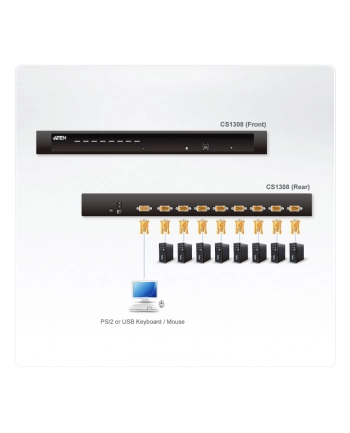 ATEN KVM 8/1 USB PS/2 OSD 19'' nr 2