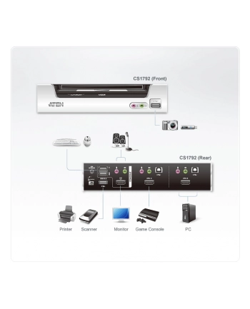 ATEN KVM 2/1 CS-1792 HDMI USB 2.0 HUB nr 1