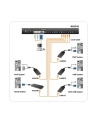 ALTUSEN KVM  16-port  High-Density Cat5 - nr 15