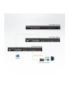 ALTUSEN KVM  16-port  High-Density Cat5 - nr 37