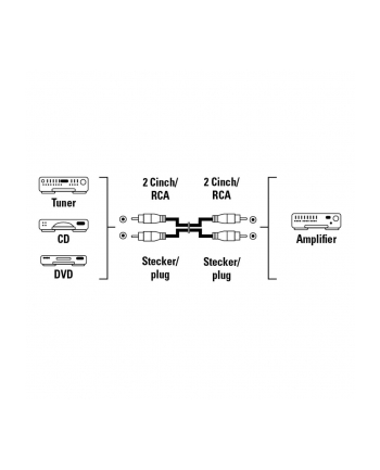 HAMA Kabel 2xCINCH - 2xCINCH 2,5M