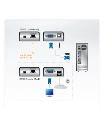 KONSOLA EXTENDER Mini CE100 USB ATEN nr 2