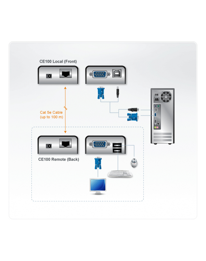 KONSOLA EXTENDER Mini CE100 USB ATEN główny