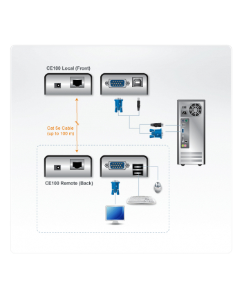 KONSOLA EXTENDER Mini CE100 USB ATEN