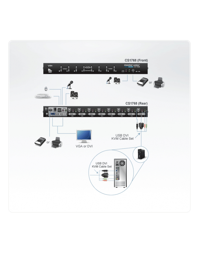 ATEN KVM 8/1 CS-1768 DVI USB-2.0 Audio główny