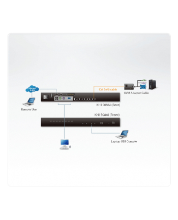 ALTUSEN KVM 8 portowy Hight Density Cat5e Over the Net