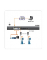 ALTUSEN KVM 8 portowy Hight Density Cat5e Over the Net - nr 3