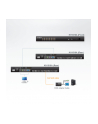 ALTUSEN KVM 16 portowy Hight Density Cat5e Over the Net - nr 44