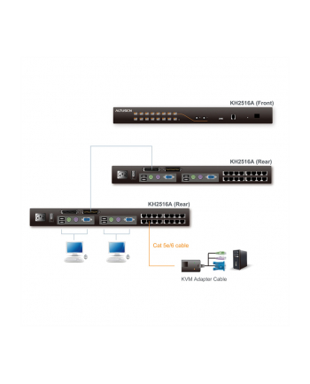 KVM 2 konsole /16 port High-Density Cat 5