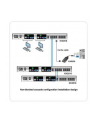 KVM 2 konsole /16 port High-Density Cat 5 - nr 3