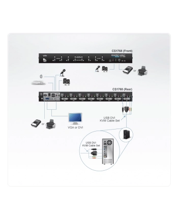 ATEN KVM 8/1 CS-1768 DVI USB-2.0 Audio nr 1