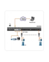 ALTUSEN KVM 16 portowy Hight Density Cat5e Over the Net - nr 3