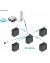 Ubiquiti AMO-5G10 antena dookolna 2x2 5 GHz 10dBi - nr 21