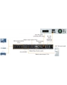 MAINTENANCE BYPASS SWITCH 19'' dla PW UPS VI R, VI RT LCD, VFI R LCD, VFI RT LCD - nr 10