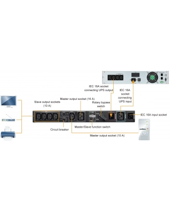 MAINTENANCE BYPASS SWITCH 19'' dla PW UPS VI R, VI RT LCD, VFI R LCD, VFI RT LCD nr 2