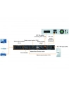 MAINTENANCE BYPASS SWITCH 19'' dla PW UPS VI R, VI RT LCD, VFI R LCD, VFI RT LCD - nr 20