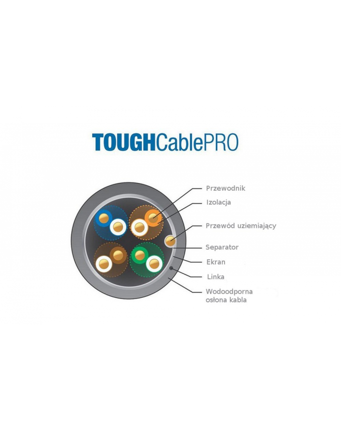 Ubiquiti TOUGHCable Pro Cat 5e, 24 AWG, Outdoor Shielded, Gray, 305m główny