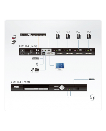ATEN KVM 4/1 CM-1164 4-port USB DVI-D KVMP Control Center