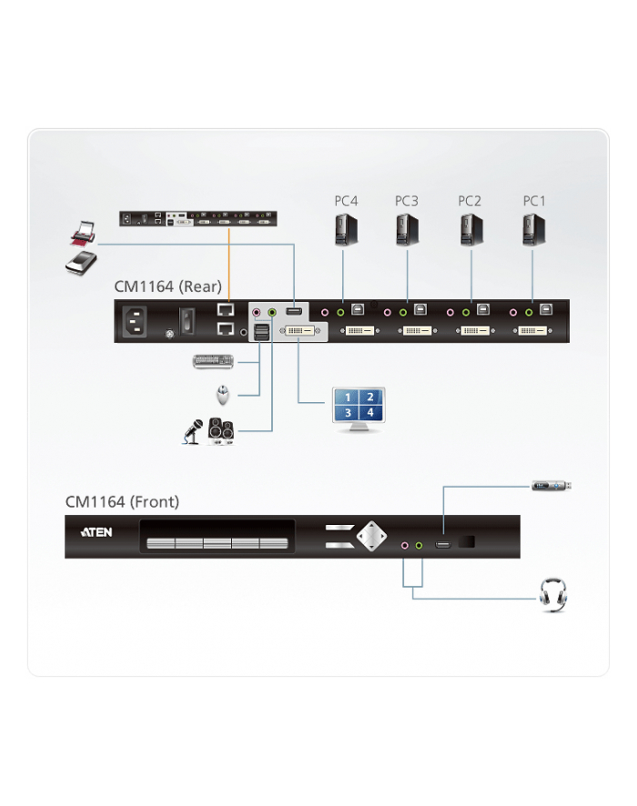 ATEN KVM 4/1 CM-1164 4-port USB DVI-D KVMP Control Center główny