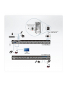 ATEN KVM 8/1 CS-1788 USB DVI Dual Link KVM Switch - nr 11