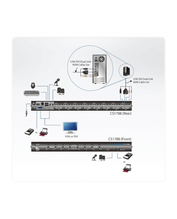 ATEN KVM 8/1 CS-1788 USB DVI Dual Link KVM Switch