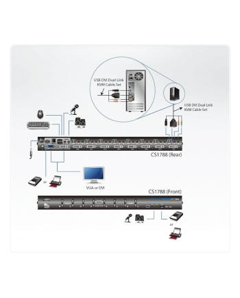 ATEN KVM 8/1 CS-1788 USB DVI Dual Link KVM Switch