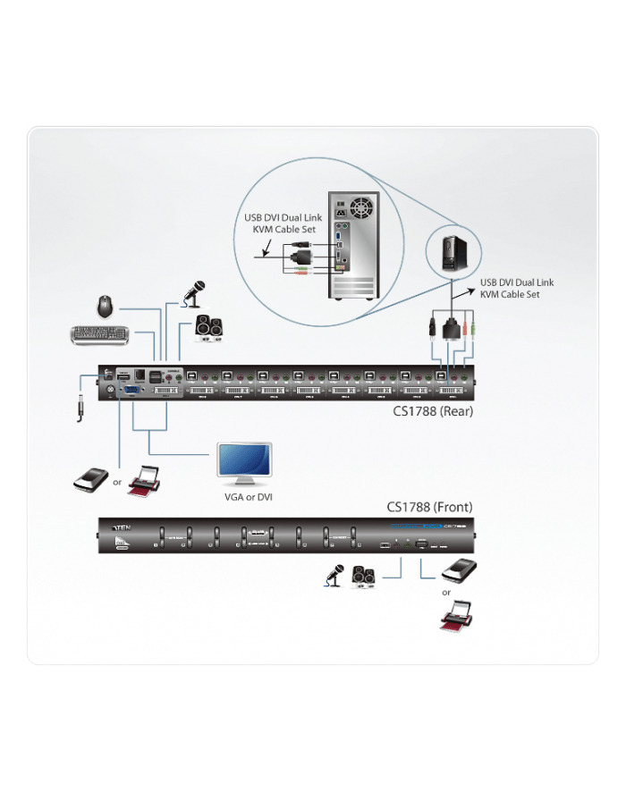 ATEN KVM 8/1 CS-1788 USB DVI Dual Link KVM Switch główny