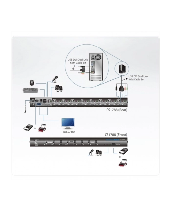 ATEN KVM 8/1 CS-1788 USB DVI Dual Link KVM Switch nr 2