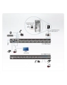 ATEN KVM 8/1 CS-1788 USB DVI Dual Link KVM Switch - nr 7