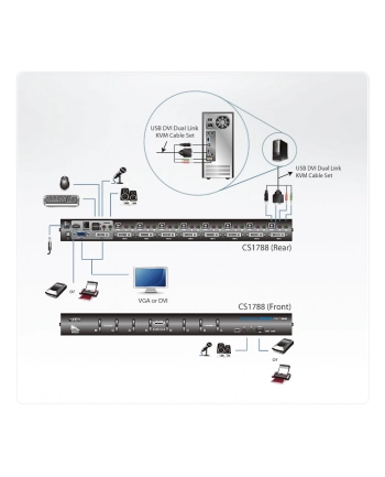 ATEN KVM 8/1 CS-1788 USB DVI Dual Link KVM Switch nr 1