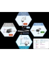 PLANET HPOE-1200G Gigabit 12-port Zasilacz PoE 802.3af/at 350W - nr 3