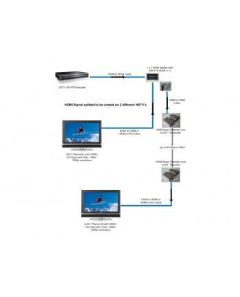 MCTV-401 HDMI RJ-45 Extender przedłużacz