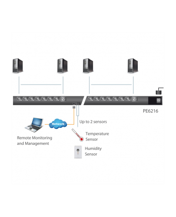 ALTUSEN PE6216G Power Distribution PDU 0U 16 ports , 20A