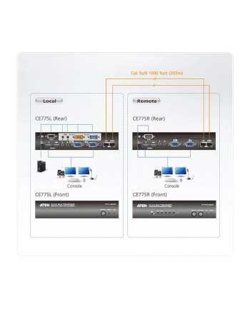 ATEN CE775 USB Dual View KVM Extender with Deskew nr 2