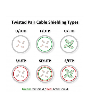 VALUE S/FTP (PiMF) Patch Cord Cat.6, red, 7.0m