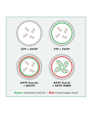 VALUE S/FTP (PiMF) Patch Cord Cat.6, green, 10m