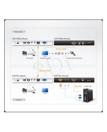 CONSOLE EXTENDER CE770  USB ATEN