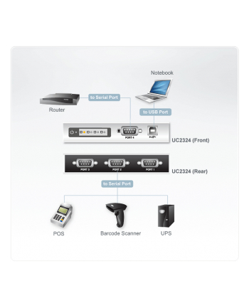 USB-RS232 konwerter 4 port nr 1