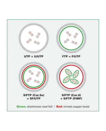 VALUE UTP Patch Cord Cat.5e, grey, 3.0m